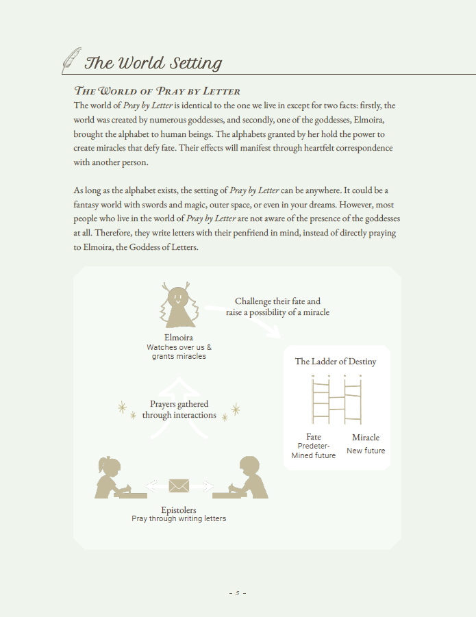 The page details the world setting of the TTRPG "Pray by Letter," highlighting the unique elements that define this realm. In this world, two distinct differences set it apart from our reality: it was created by multiple goddesses, and one particular goddess, Elmoira, endowed humanity with the alphabet. This divine gift allows for the creation of miracles through sincere correspondence between individuals.

The diagram illustrates the game's core mechanics:

Elmoira: The goddess who watches over humanity and grants miracles based on the prayers received.
Prayers Gathered: Prayers are accumulated through the interactions between players, represented by their letter exchanges.
Epistolers: Players, referred to as Epistolers, write letters to each other with the hope of altering their predetermined fates.
Ladder of Destiny: This mechanism determines the outcomes of players' stories, balancing between fate and potential miracles.
The setting of "Pray by Letter" is flexible, allowing the narrative to unfold in various backdrops such as fantastical worlds, outer space, or even dreamscapes. This versatility ensures a diverse and immersive storytelling experience for players.